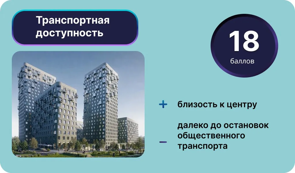 Транспортная доступность ЖК «Таулар». Инфографика: Урбан Медиа