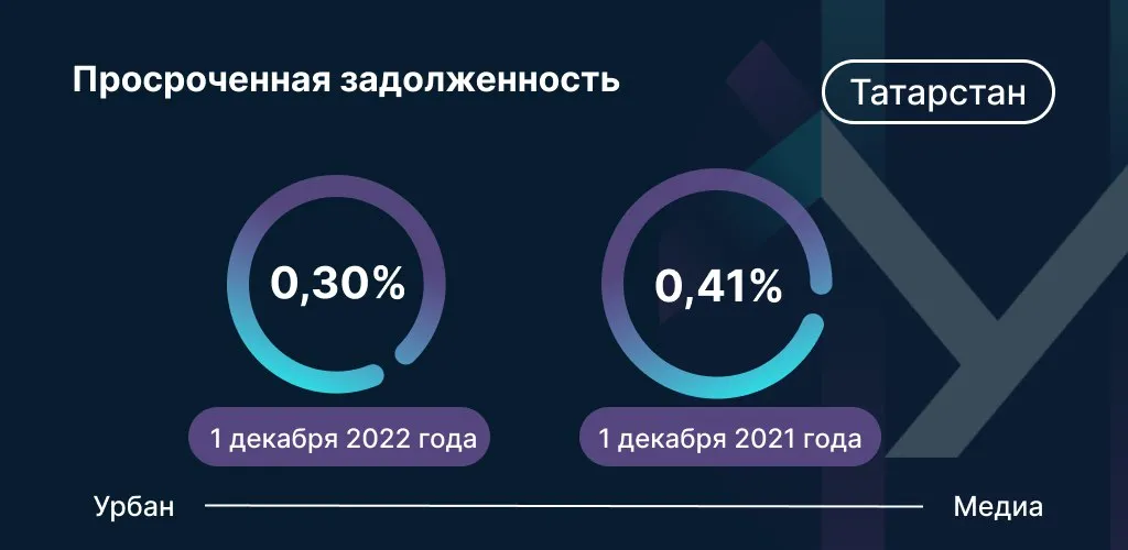 Данные: отделение Банка России - Нацбанк РТ