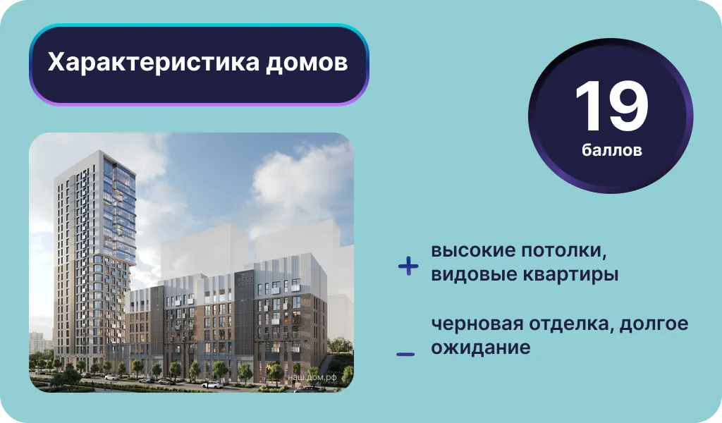 Характеристика домов в ЖК «Минтимер». Инфографика: Урбан Медиа