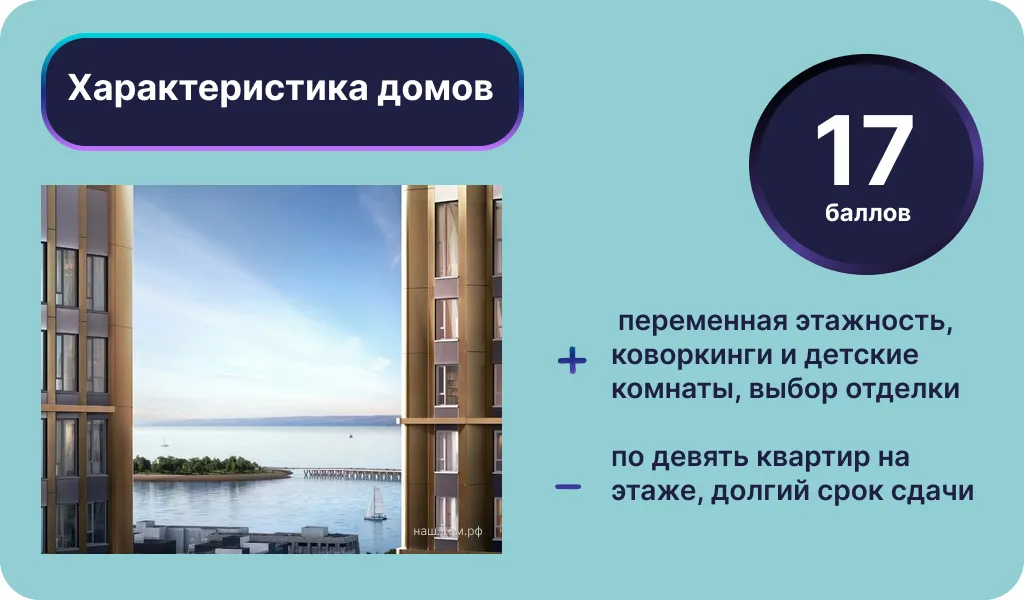 Характеристика домов ЖК «Аксиум». Инфографика: Урбан Медиа