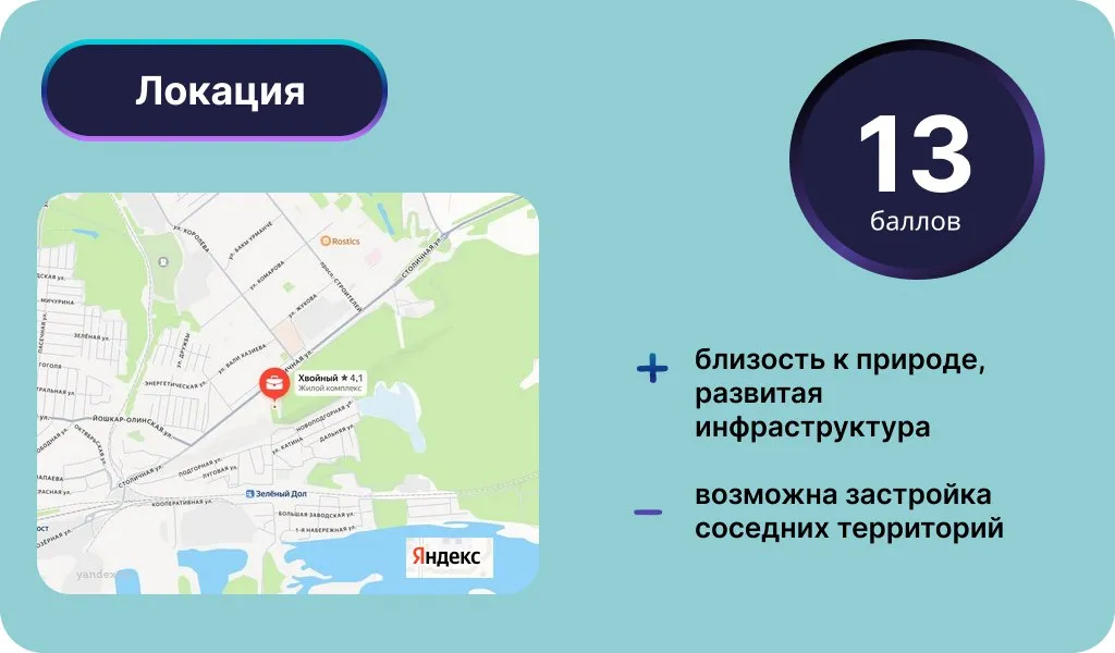 Локация ЖК «Хвойный». Инфографика: Урбан Медиа