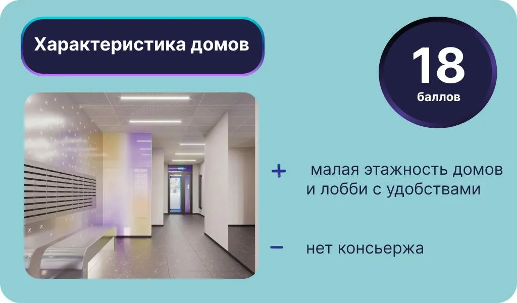 Инфографика: Урбан Медиа