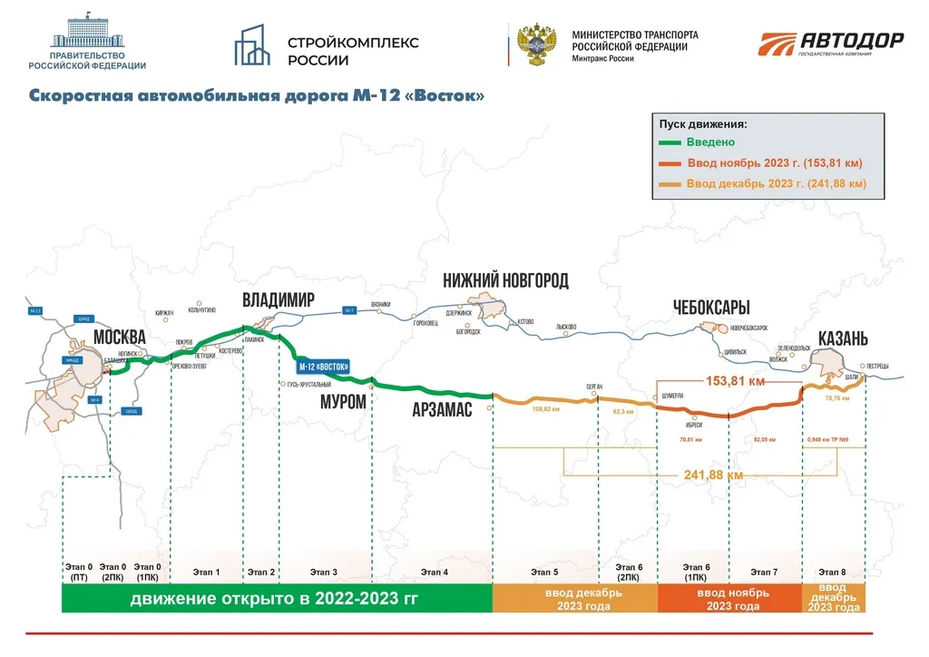 Инфографика: Госкомпания «Автодор»