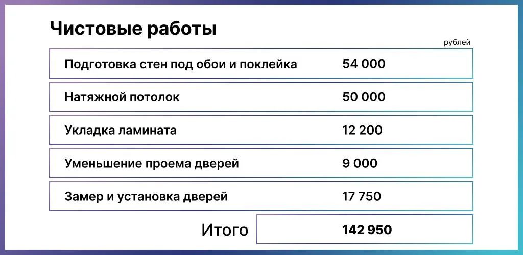 Инфографика: Урбан Медиа