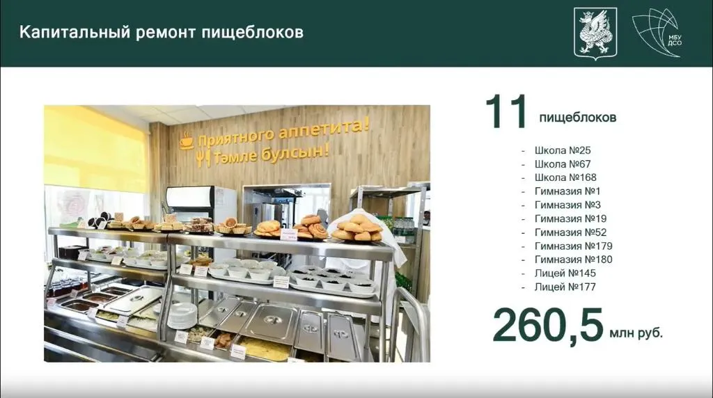В каких школах Казани отремонтируют пищеблоки в 2026 году. Слайд: мэрия Казани