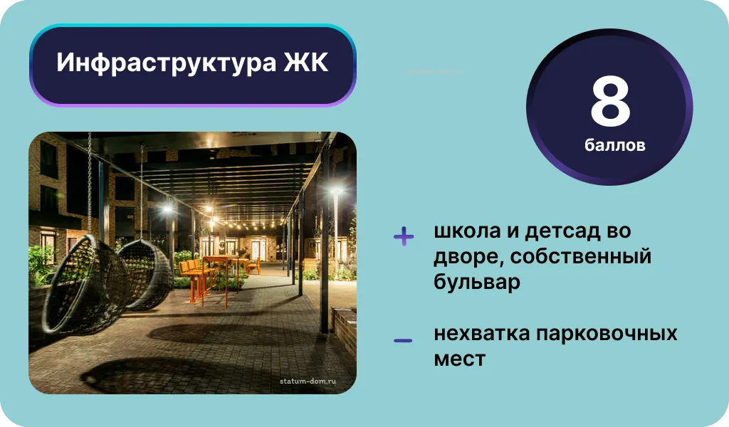 Инфраструктура ЖК «Статум». Инфографика: Урбан Медиа