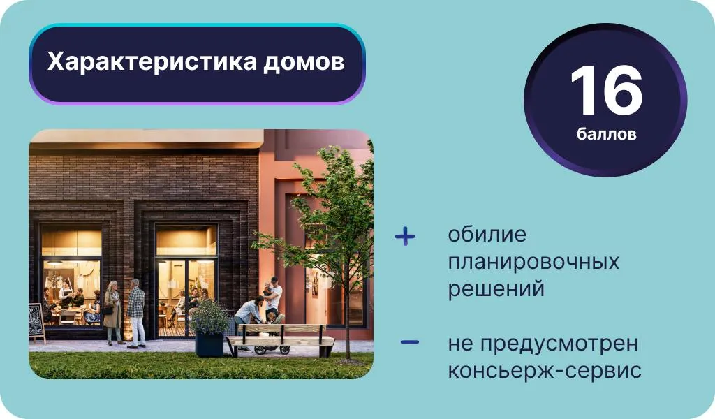 Инфографика: Урбан Медиа