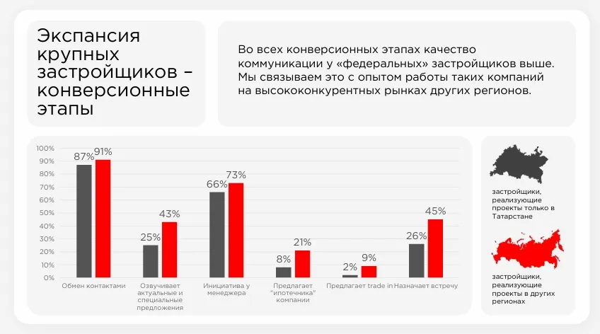Инфографика: Ostanin Group