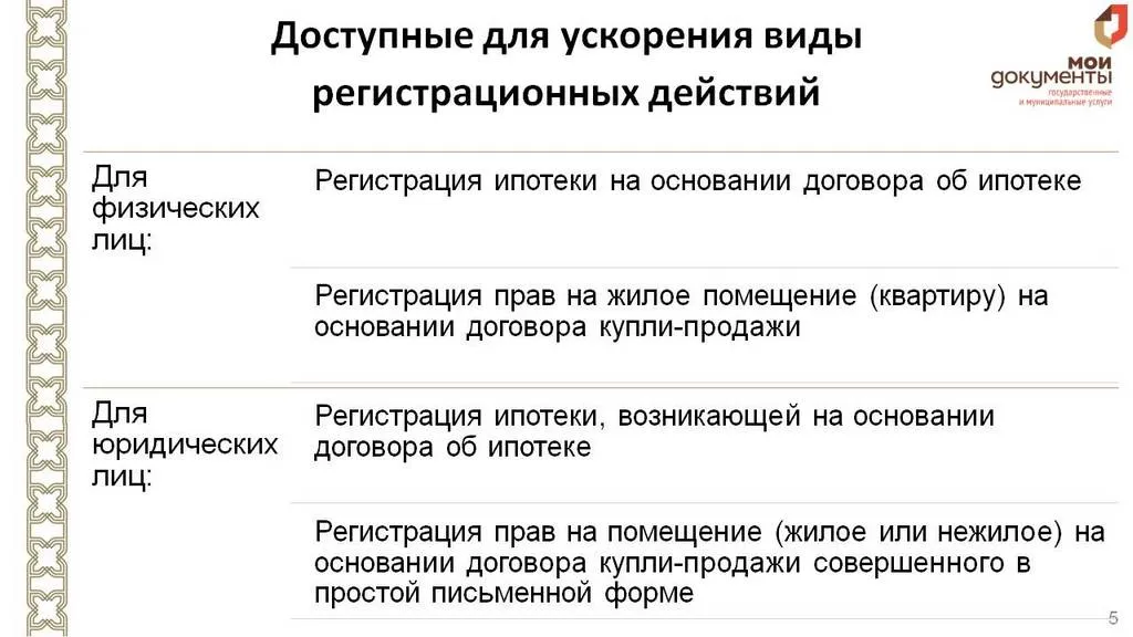 Слайд: ГБУ «Многофункциональный центр предоставления государтвенных и муниципальных услуг в РТ»