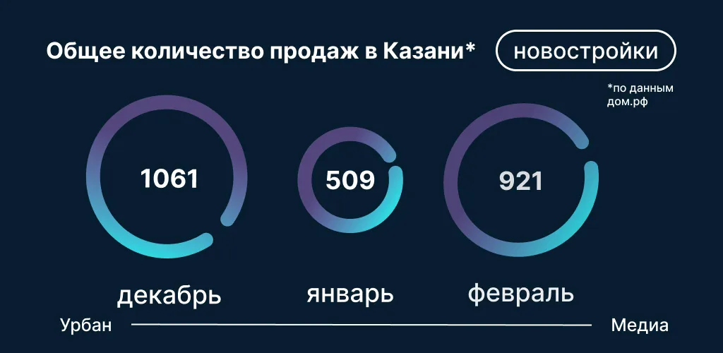 Инфографика: Урбан Медиа