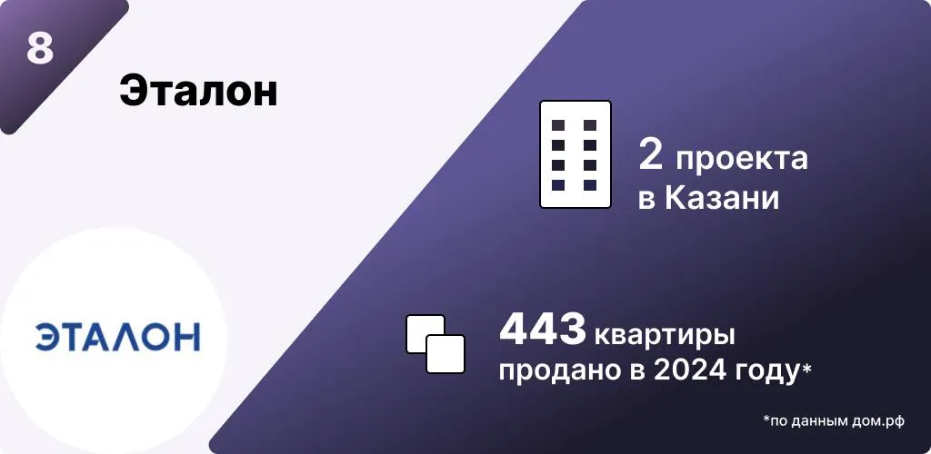 Инфографика: Урбан Медиа
