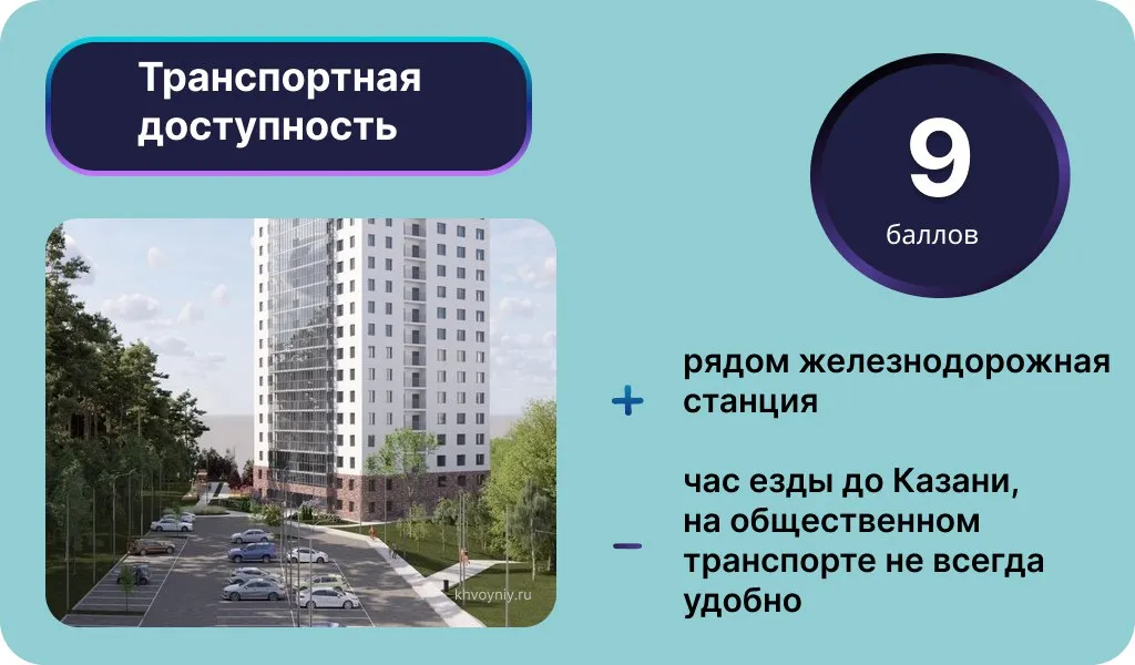 Транспортная доступность ЖК «Хвойный». Инфографика: Урбан Медиа