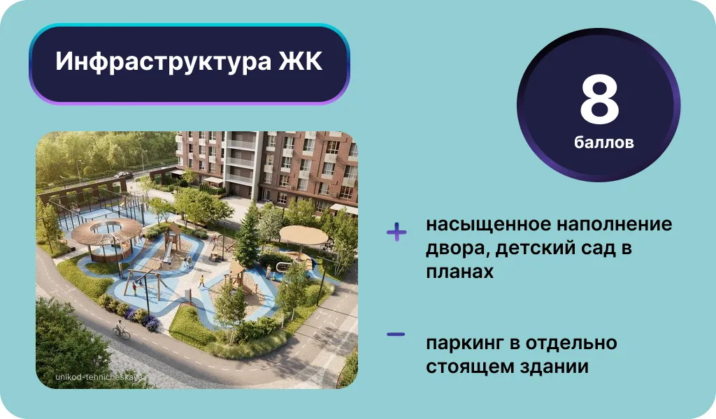 Инфраструктура ЖК «Уникод на Технической». Инфографика: Урбан Медиа