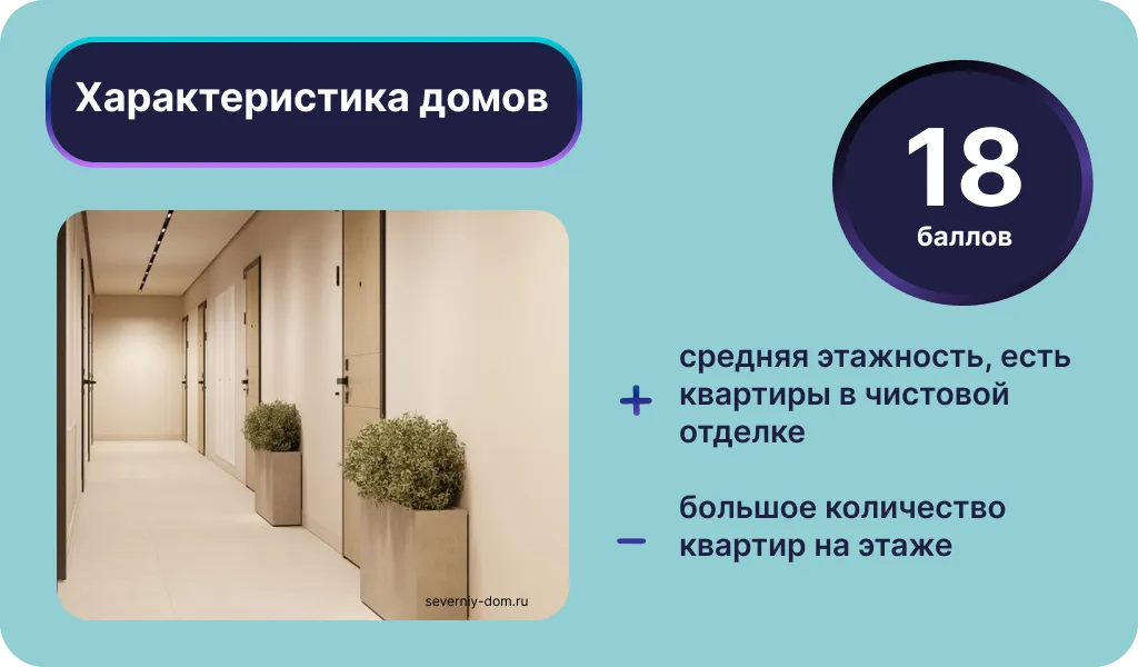 Характеристика домов ЖК «Северный». Инфографика: Урбан Медиа