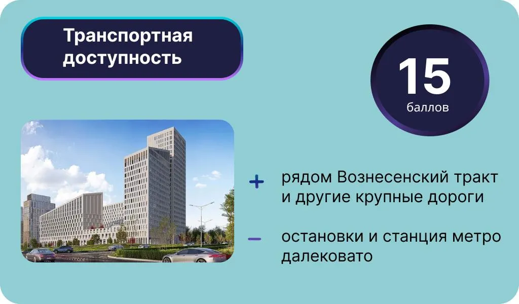 Инфографика: Урбан Медиа
