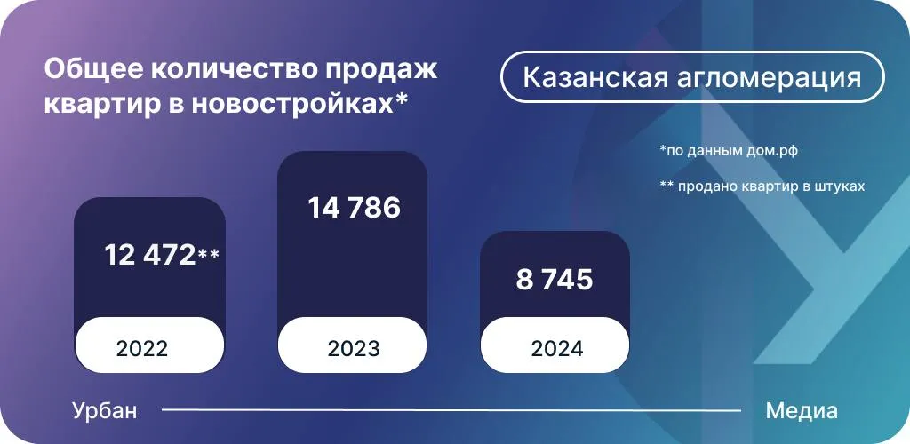 Инфографика: Урбан Медиа