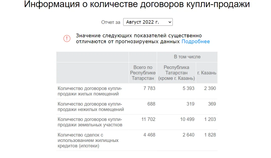 Источник: open.tatarstan.ru