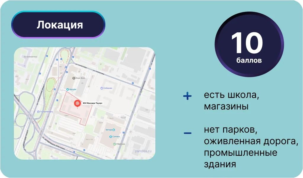 Инфографика: Урбан Медиа