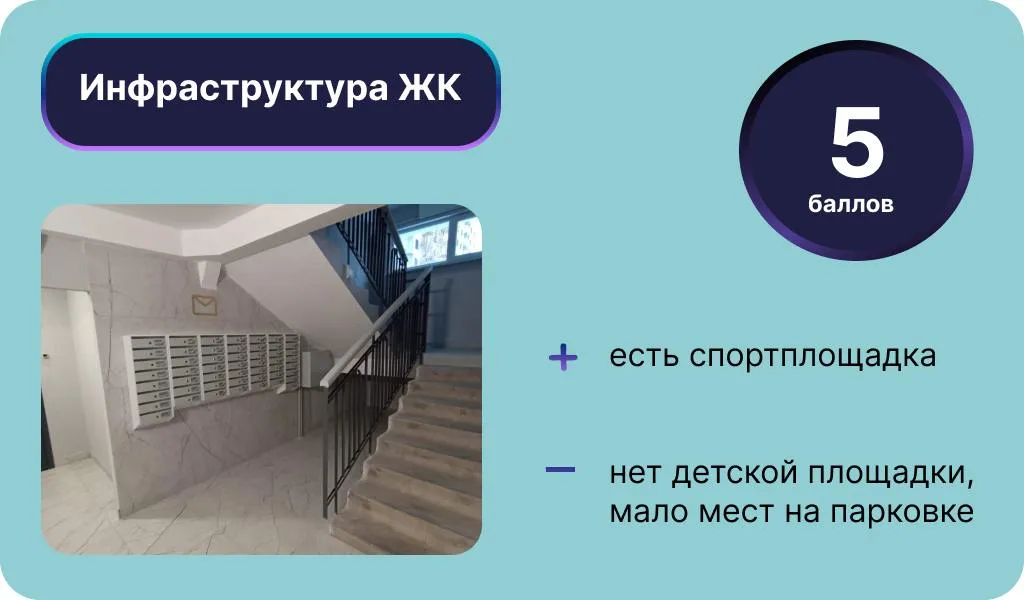 Инфографика: Урбан Медиа