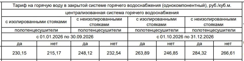 Тариф на горячую воду для потребителей услуг «Казэнерго». Скриншот: kazenergo.com