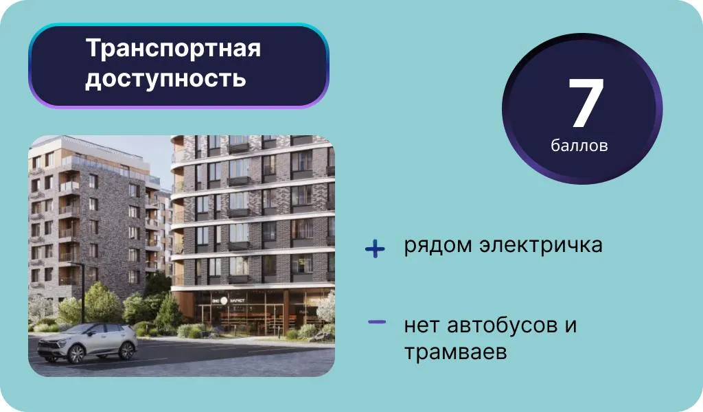 Инфографика: Урбан Медиа