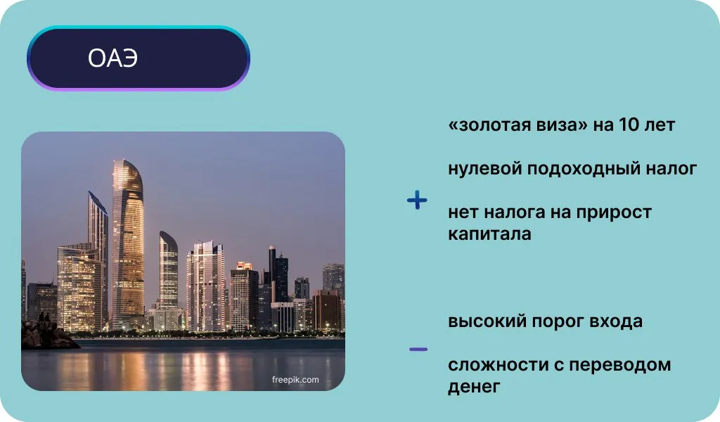 Инфографика: Урбан Медиа