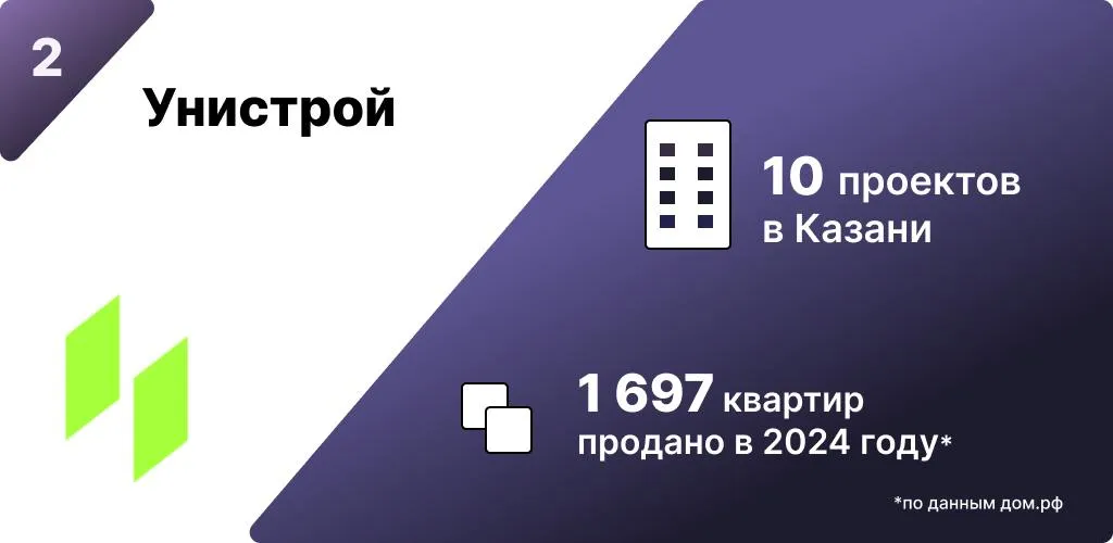 Инфографика: Урбан Медиа
