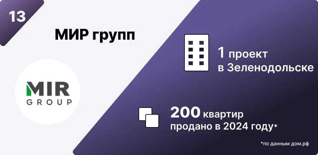 Инфографика: Урбан Медиа