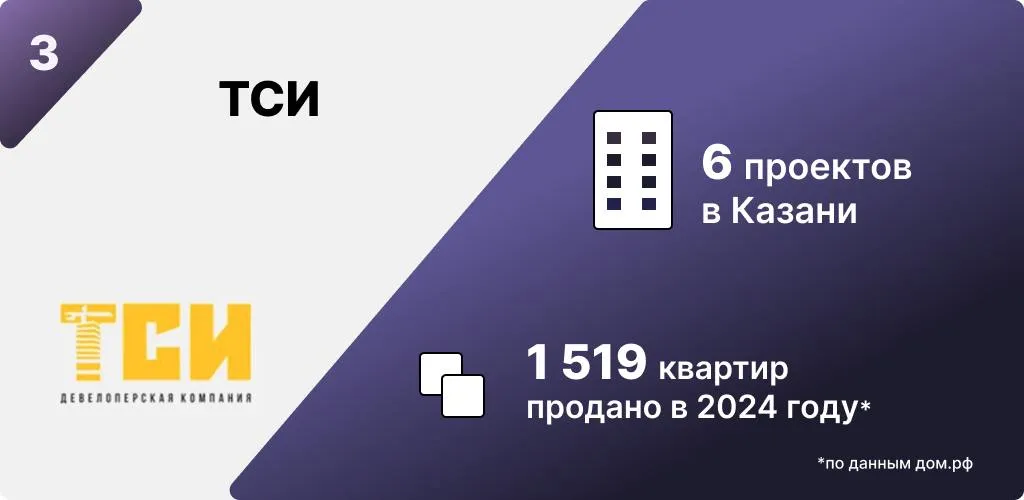 Инфографика: Урбан Медиа