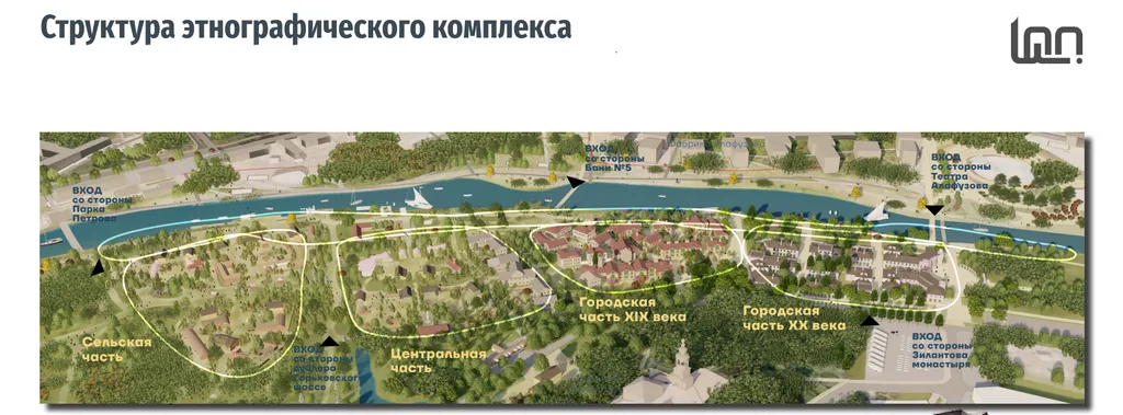 Структура этнографического комплекса 