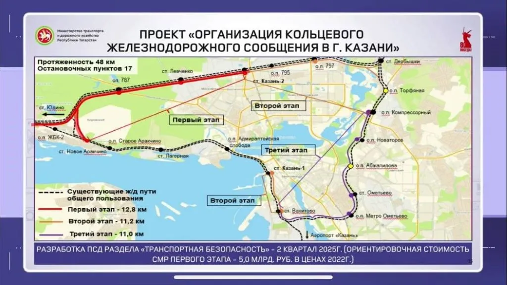 Скриншот презентации Фарита Ханифова