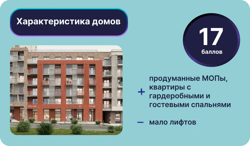 Характеристика домов ЖК «Авторы на Годовикова». Инфографика: Урбан Медиа