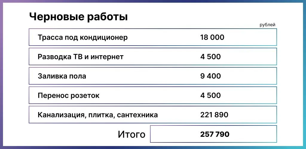 Инфографика: Урбан Медиа