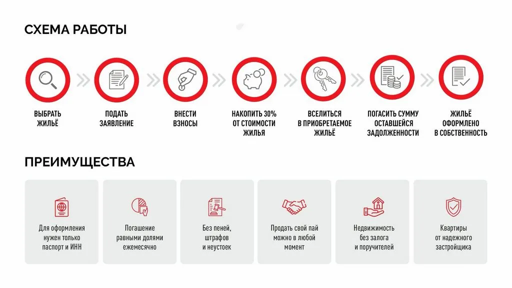 Фото: «Суварстроит» 