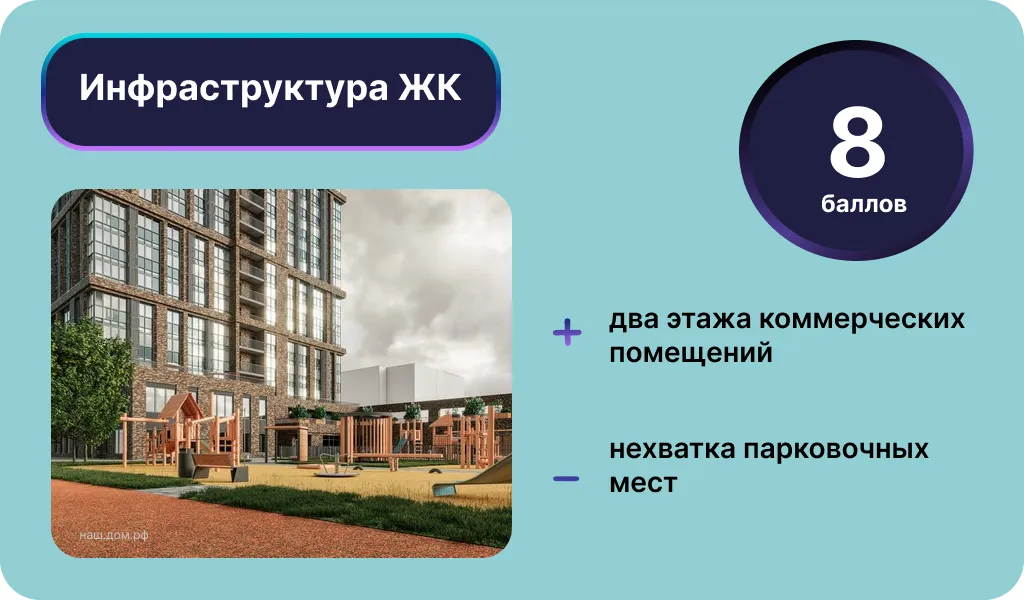 Инфраструктура ЖК «Аристократ на Аделя Кутуя﻿». Инфографика: Урбан Медиа