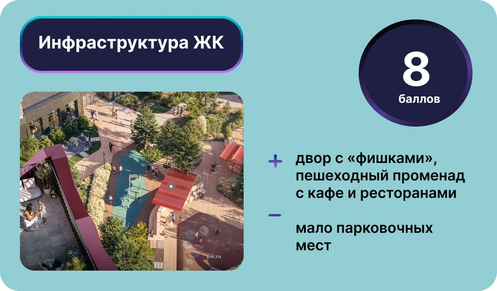 Инфографика: Урбан Медиа