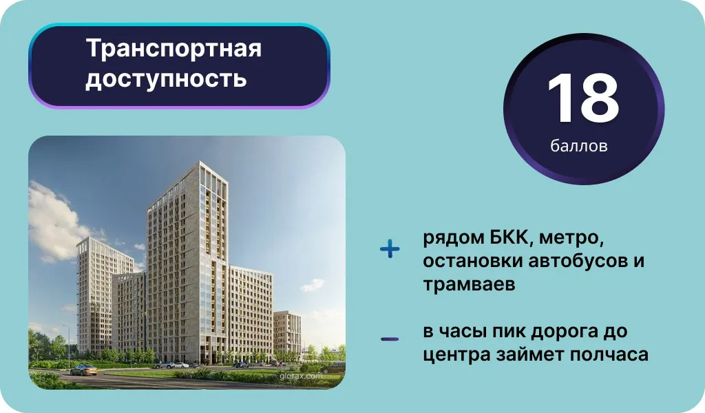 Транспортная доступность ЖК «GloraX Урицкого». Инфографика: Урбан Медиа