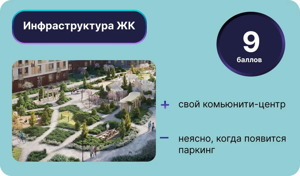Инфографика: Урбан Медиа