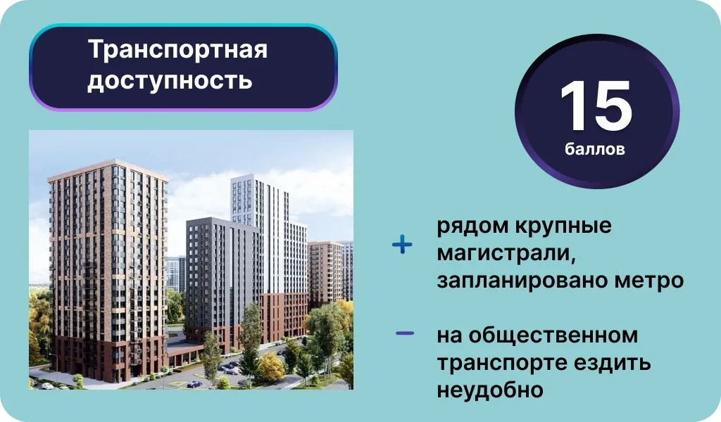 Инфографика: Урбан Медиа