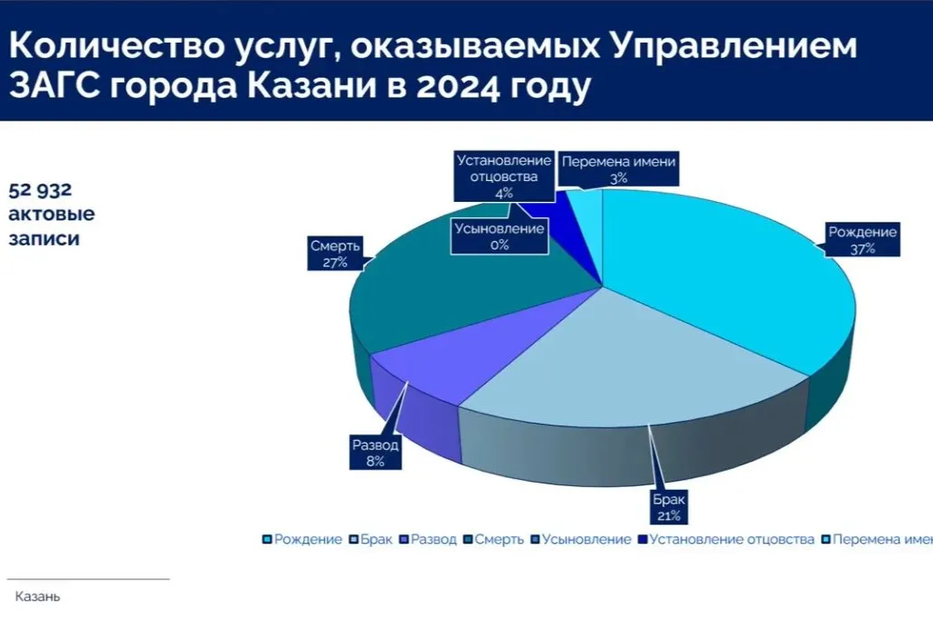 Скриншот презентации Елены Студеникиной