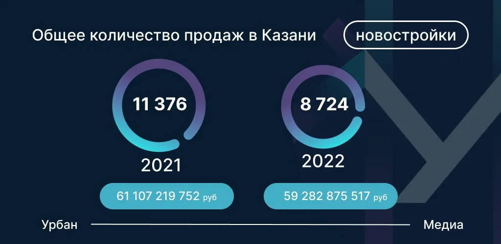 Данные: Дом.РФ по количеству ДДУ