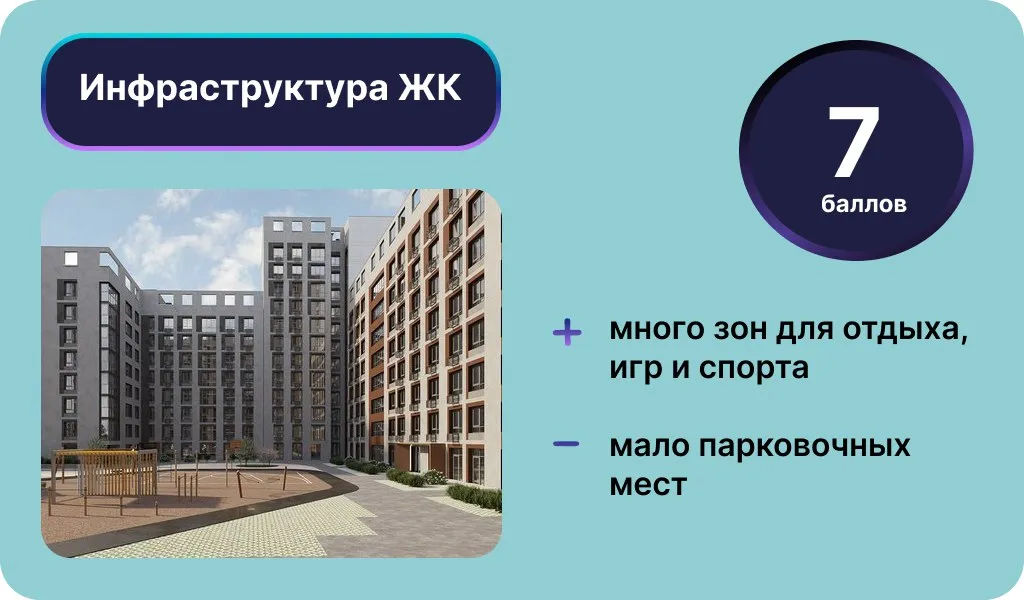 Инфографика: Урбан Медиа