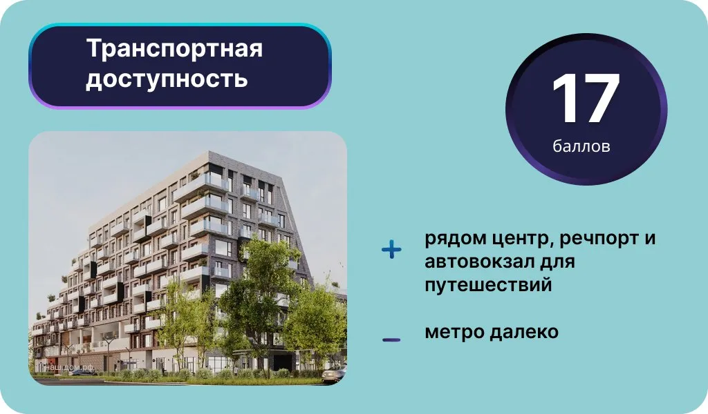Транспортная доступность ЖК «Риваят». Инфографика: Урбан Медиа﻿