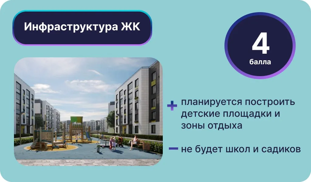 Инфографика: Урбан Медиа