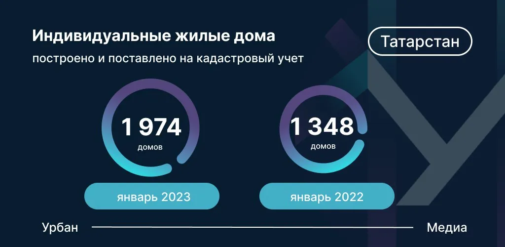 Данные: Росреестр РТ