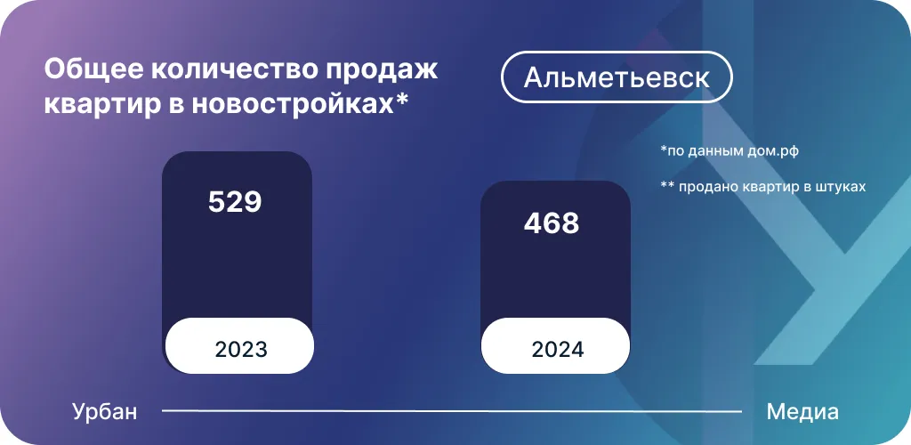 Инфографика: Урбан Медиа