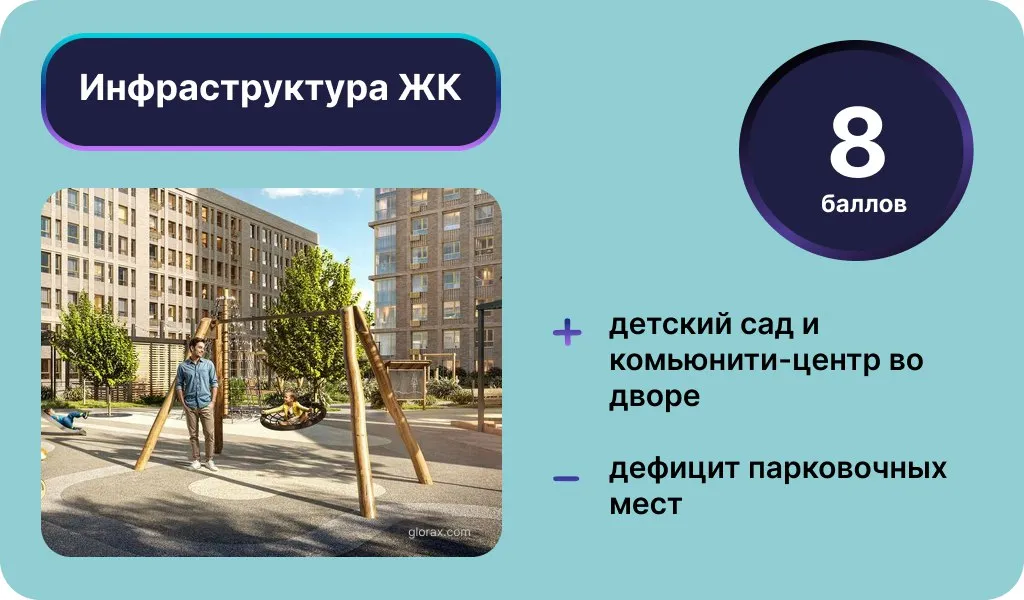 Инфраструктура ЖК «GloraX Урицкого». Инфографика: Урбан Медиа