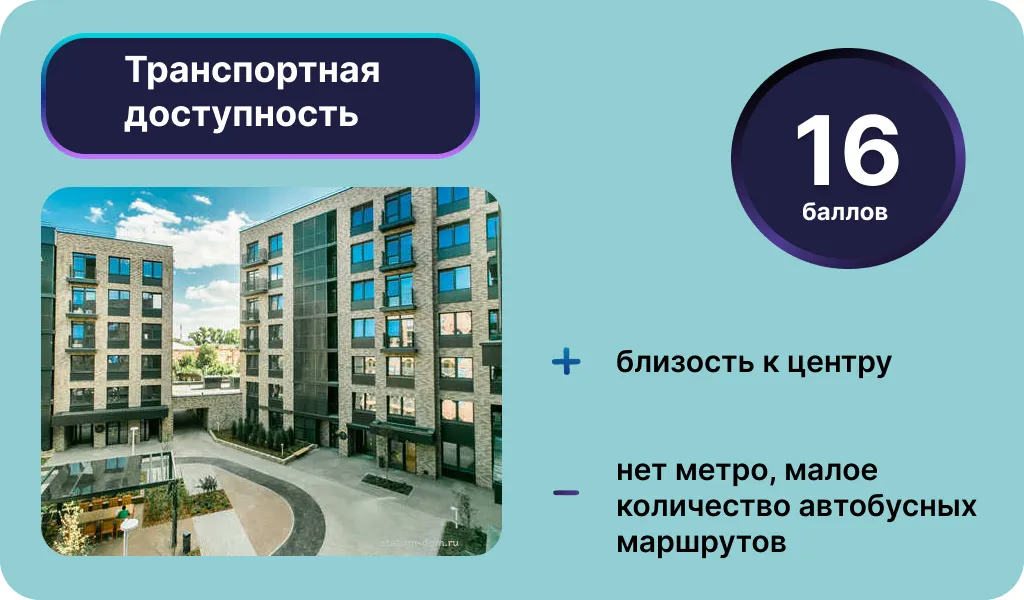 Транспортная доступность ЖК «Статум». Инфографика: Урбан Медиа