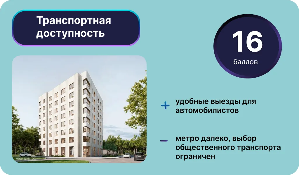 Транспортная доступность ЖК «Атом». Инфографика: Урбан Медиа