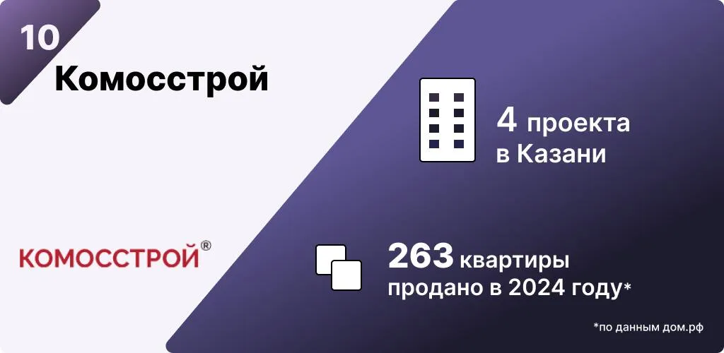 Инфографика: Урбан Медиа